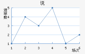 ˵