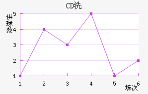 CDϴ