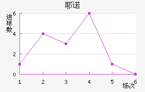 Үŵ½