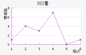 NSI³ά˽