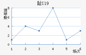 ֺU19