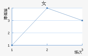 Ů