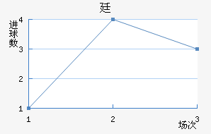͢