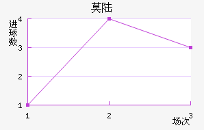 Ī˹½