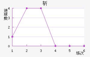 ն