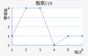 ¸˹U19