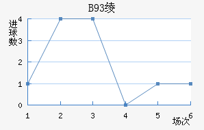 B93籾