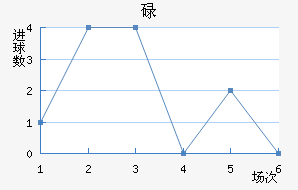 µ