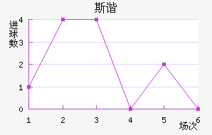˹гǽ