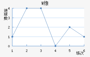 Wά