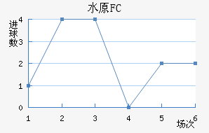 ˮԭFC