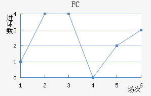FC