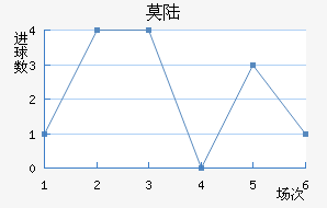 Ī˹½