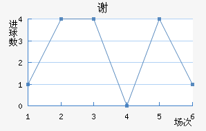 л
