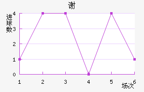 л
