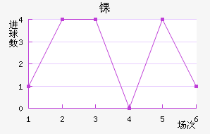 ﾺ