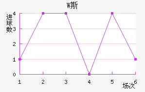 W˹