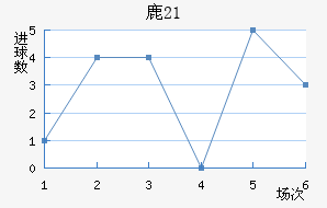 ¹U21