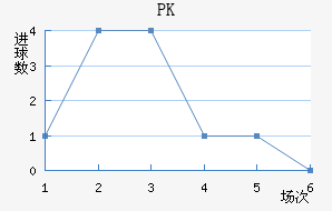 PK