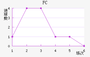 FC