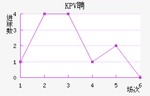 KPVƸ
