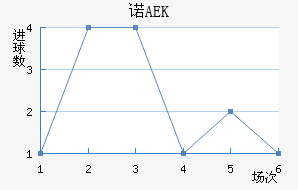 ŵAEK