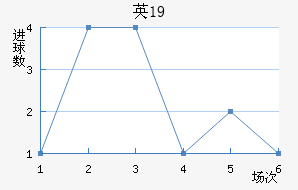 ӢU19