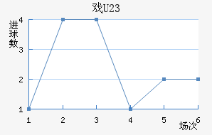 Ϸ(U23)