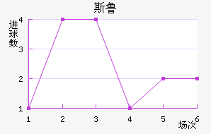 ˹³