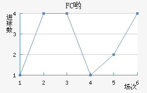 FCӴ