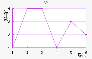 AZ 
