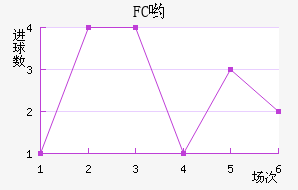 FCӴ