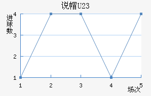 ˵ñU23