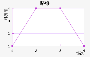·ά
