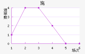 ʩ