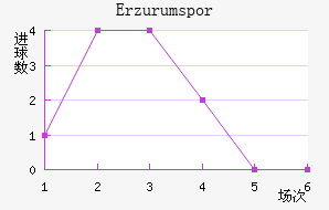 Erzurumspor