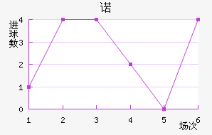 ŵ