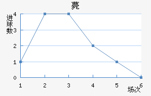 ޽