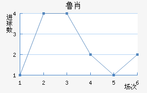 ³Ф