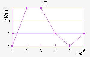 ȶ