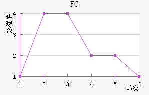 ˹FC