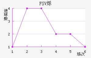 FSV˸