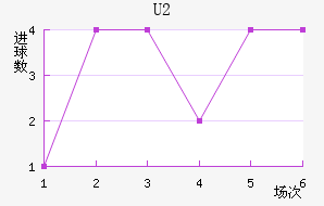 U20