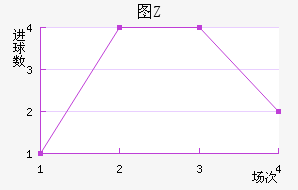ͼZ