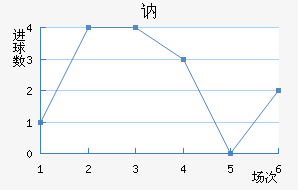 ګ