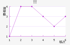 TTڽ