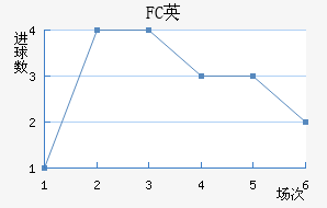 FCӢ