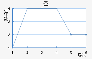 ʥ׽