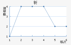 ն