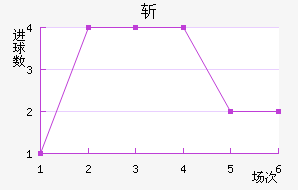 ն